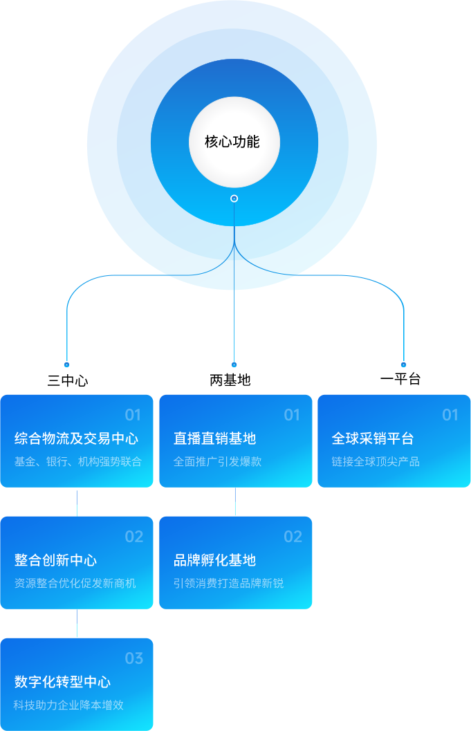 yd12399云顶集团供应链