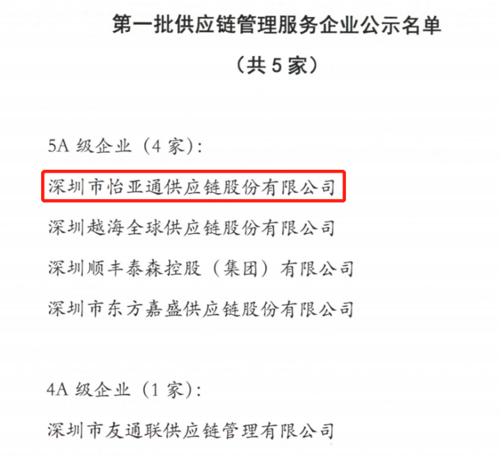 喜迎开门红 | yd12399云顶集团入围“5A级供应链服务企业”榜单