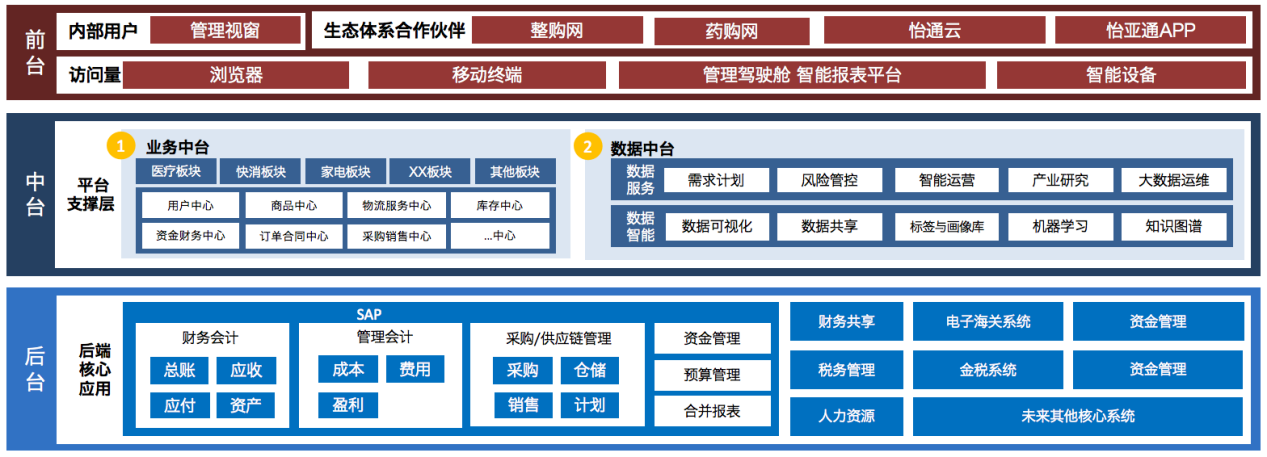 yd12399云顶集团入选《数字商务与供应链发展报告暨企业典型案例汇编》