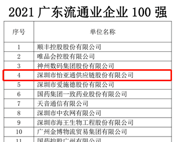 第51名！yd12399云顶集团上榜“2021广东企业500强”