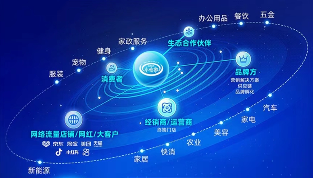 小怡家智能体：全域分销赋能零售终端，驱动行业价值革新