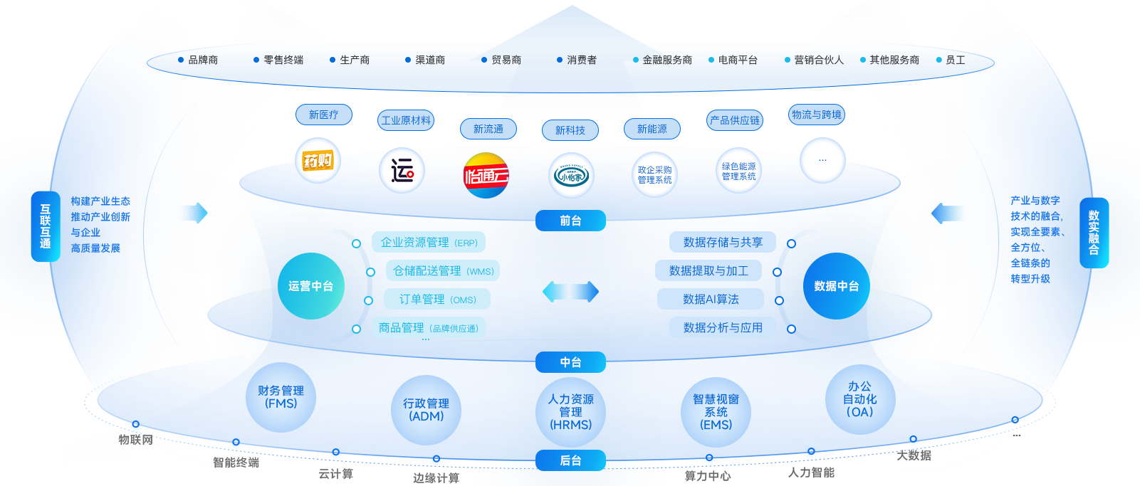 yd12399云顶集团企业数智化解决方案